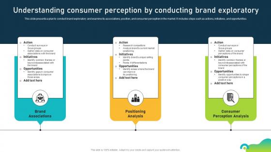 Understanding Consumer Perception By Conducting Brand Equity Optimization Through Strategic Brand