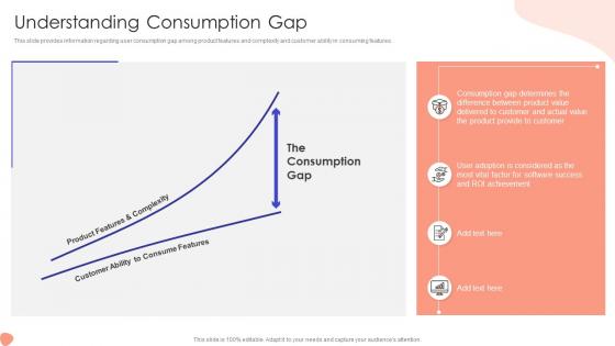 Understanding Consumption Gap Addressing Foremost Stage Of Product Design And Development