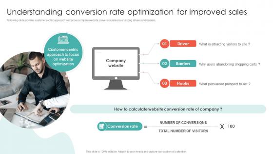 Understanding Conversion Rate Optimization For Improved Sales Conversion Rate Optimization SA SS