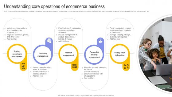Understanding Core Operations Of Ecommerce Digital Transformation In E Commerce DT SS