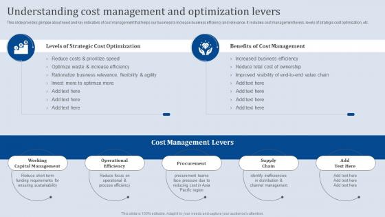 Understanding Cost Management And Optimization Analyzing Business Financial Strategy