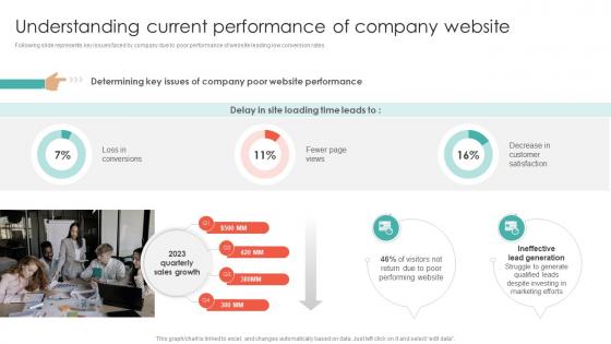 Understanding Current Performance Of Company Website Conversion Rate Optimization SA SS