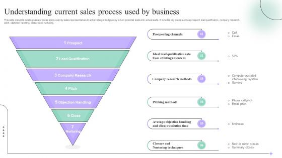 Understanding Current Sales Process Sales Process Quality Improvement Plan