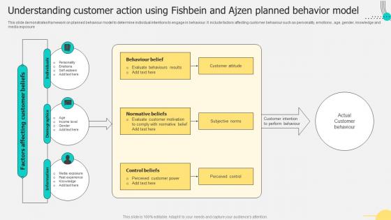 Understanding Customer Action Using Fishbein And Ajzen Planned Behavior Model