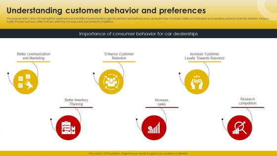 Understanding Customer Behavior And Effective Marketing Strategies