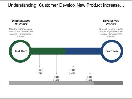 Understanding customer develop new product increase advertising response