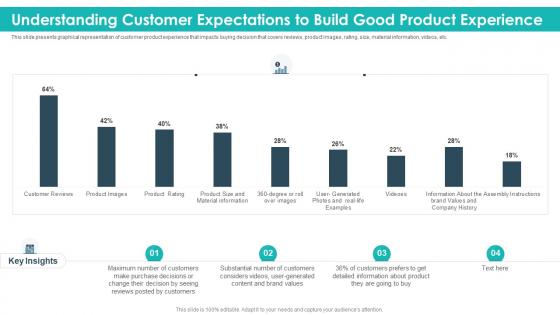 Understanding customer expectations to build good product experience strategic product planning