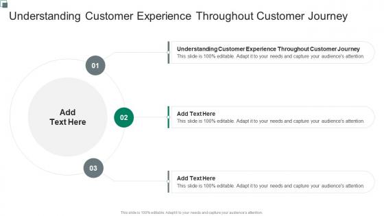 Understanding Customer Experience Throughout Customer Journey In Powerpoint And Google Slides Cpb