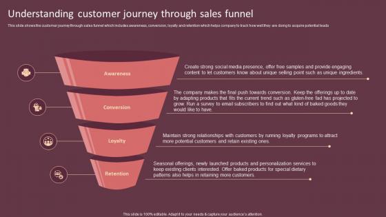 Understanding Customer Journey Through Sales Cake Shop Business Plan BP SS