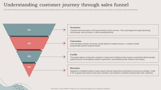 Understanding Customer Journey Through Sales Funnel Ideal Image Medspa Business BP SS