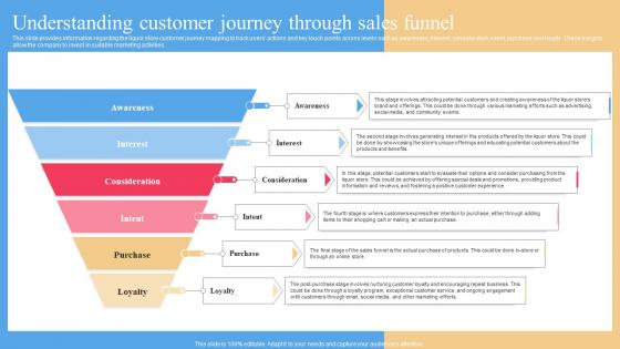 Understanding Customer Journey Through Sales Funnel Liquor Store Business Plan BP SS