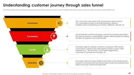Understanding Customer Journey Through Sales Pizza Pie Business Plan BP SS