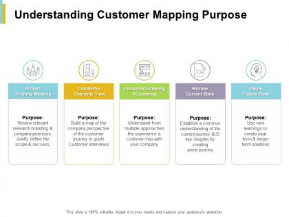 Understanding customer mapping purpose customer listening ppt powerpoint presentation