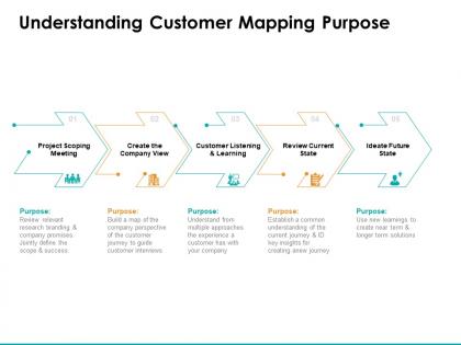 Understanding customer mapping purpose ppt powerpoint presentation styles layout