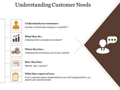 Understanding customer needs sample ppt presentation