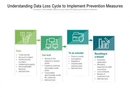 Understanding data loss cycle to implement prevention measures