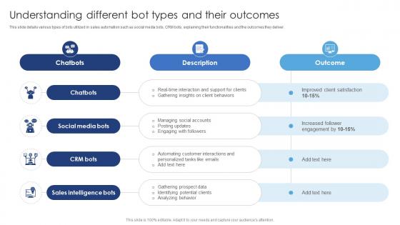 Understanding Different Bot Types And Their Ensuring Excellence Through Sales Automation Strategies