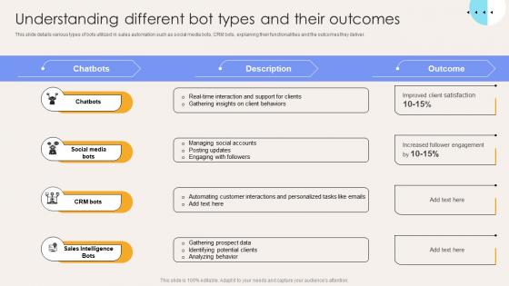Understanding Different Bot Types And Their Outcomes Elevate Sales Efficiency