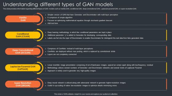 Understanding Different Types Of Gan Models Generative Ai Artificial Intelligence AI SS