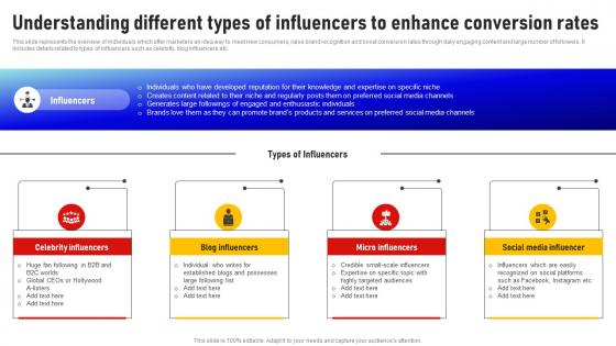 Understanding Different Types Of Influencers To Enhance Social Media Influencer Strategy SS V