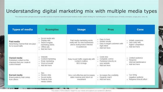 Understanding Digital Marketing Mix With Multiple Media Driving Sales Revenue MKT SS V