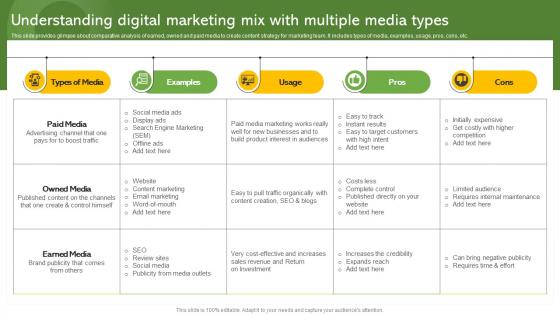 Understanding Digital Marketing Mix With Multiple Media Effective Paid Promotions MKT SS V