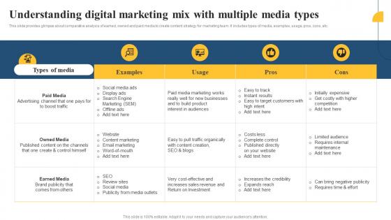 Understanding Digital Marketing Mix With Multiple Paid Media Advertising Guide For Small MKT SS V