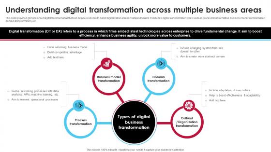 Understanding Digital Transformation Across Multiple Ai Driven Digital Transformation Planning DT SS