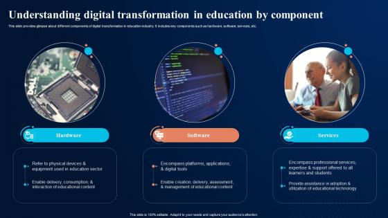 Understanding Digital Transformation In Digital Transformation In Education DT SS