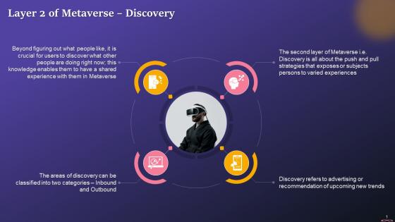 Understanding Discovery That Is Layer Two Of Metaverse Training Ppt