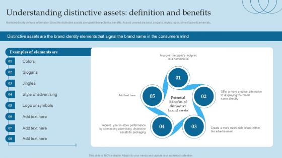 Understanding Distinctive Assets Definition And Valuing Brand And Its Equity Methods And Processes