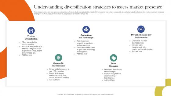 Understanding Diversification Strategies To Nestle Corporate And Business Level Strategy SS V
