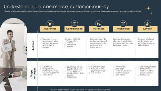 Understanding E Commerce Customer Journey E Commerce Marketing Strategies
