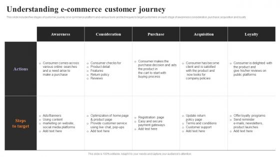 Understanding E Commerce Customer Journey Strategies To Engage Customers