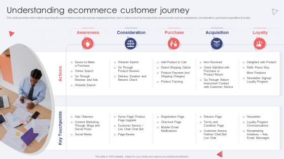 Understanding Ecommerce Customer Journey Ecommerce Website Development