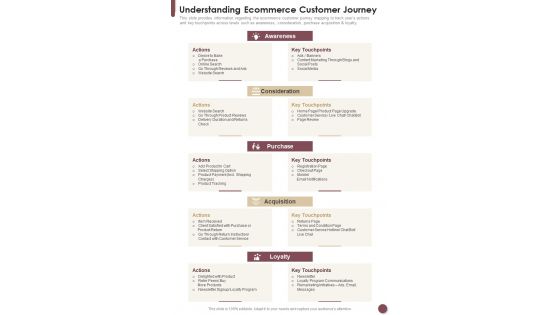 Understanding Ecommerce Customer Journey One Pager Sample Example Document