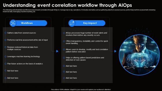 Understanding Event Correlation Workflow Ai For Effective It Operations Management AI SS V