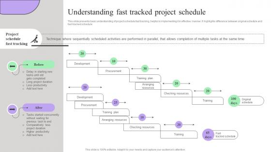 Understanding Fast Tracked Project Schedule Creating Effective Project Schedule Management System