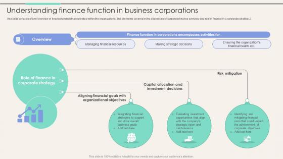 Understanding Finance Function In Business Corporations Corporate Finance Mastery Maximizing FIN SS