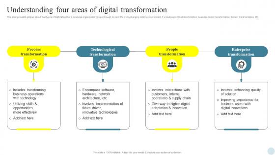 Understanding Four Areas Of Efficient Digital Transformation Measures For Businesses