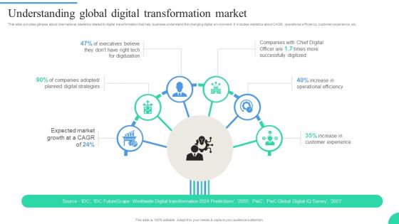 Understanding Global Digital Transformation Market IT Adoption Strategies For Changing
