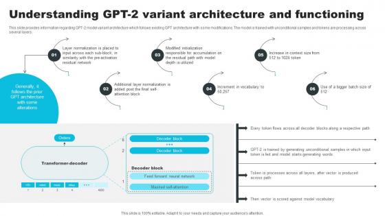 Understanding GPT 2 Variant Architecture And Functioning How ChatGPT Actually Work ChatGPT SS V