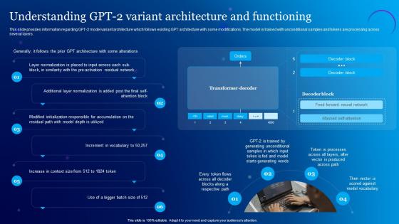 Understanding GPT 2 Variant Architecture Everything About Chat GPT Generative ChatGPT SS