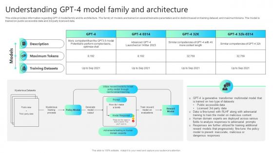 Understanding Gpt 4 Model Family And Architecture Chatgpt Impact How ChatGPT SS V