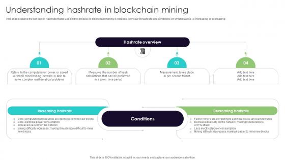 Understanding Hashrate In Blockchain Mining Everything You Need To Know About Blockchain BCT SS V