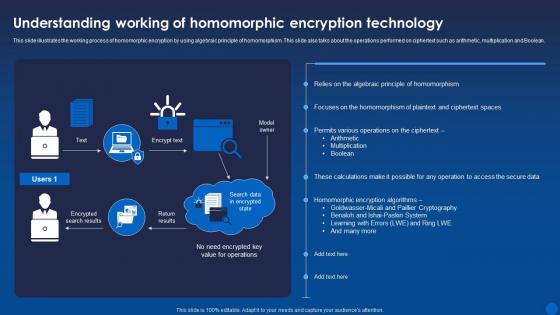 Understanding Homomorphic Encryption Technology Encryption For Data Privacy In Digital Age It