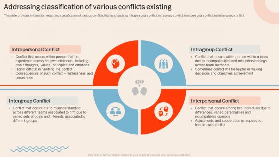 Understanding Human Workplace Addressing Classification Of Various Conflicts Existing