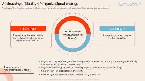 Understanding Human Workplace Addressing Criticality Of Organizational Change