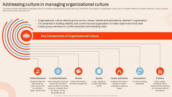 Understanding Human Workplace Addressing Culture In Managing Organizational Culture