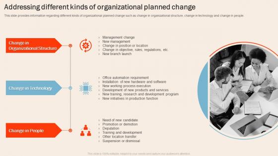 Understanding Human Workplace Addressing Different Kinds Of Organizational Planned Change
